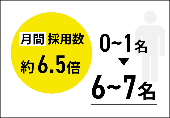 case03